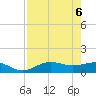 Englewood tide chart for Thursday, May 6, 2021