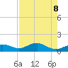 Englewood tide chart for Saturday, May 8, 2021
