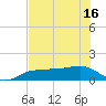 Englewood tide chart for Wednesday, June 16, 2021