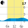 Englewood tide chart for Thursday, June 17, 2021