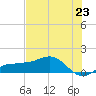 Englewood tide chart for Wednesday, June 23, 2021