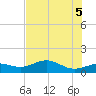 Englewood tide chart for Saturday, June 5, 2021