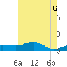 Englewood tide chart for Sunday, June 6, 2021