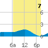 Englewood tide chart for Monday, June 7, 2021
