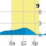 Englewood tide chart for Wednesday, June 9, 2021