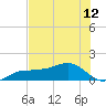 Englewood tide chart for Monday, July 12, 2021