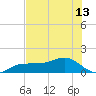 Englewood tide chart for Tuesday, July 13, 2021