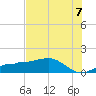Englewood tide chart for Wednesday, July 7, 2021