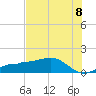 Englewood tide chart for Thursday, July 8, 2021
