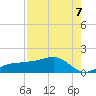 Englewood tide chart for Saturday, August 7, 2021