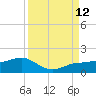 Englewood tide chart for Sunday, September 12, 2021
