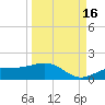Englewood tide chart for Thursday, September 16, 2021