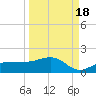 Englewood tide chart for Saturday, September 18, 2021