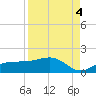 Englewood tide chart for Saturday, September 4, 2021