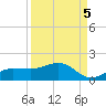 Englewood tide chart for Sunday, September 5, 2021