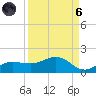 Englewood tide chart for Monday, September 6, 2021