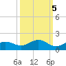 Englewood tide chart for Tuesday, October 5, 2021