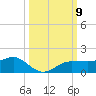 Englewood tide chart for Saturday, October 9, 2021