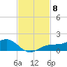 Englewood tide chart for Monday, November 8, 2021