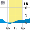 Englewood tide chart for Saturday, December 18, 2021