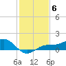 Englewood tide chart for Monday, December 6, 2021