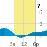 Englewood tide chart for Tuesday, December 7, 2021