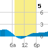Englewood tide chart for Wednesday, January 5, 2022