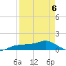 Englewood tide chart for Wednesday, April 6, 2022