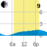Englewood tide chart for Saturday, April 9, 2022