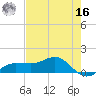 Englewood tide chart for Monday, May 16, 2022