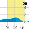 Englewood tide chart for Sunday, May 29, 2022