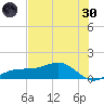 Englewood tide chart for Monday, May 30, 2022