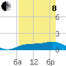 Englewood tide chart for Sunday, May 8, 2022