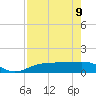 Englewood tide chart for Monday, May 9, 2022