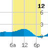 Englewood tide chart for Sunday, June 12, 2022