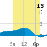 Englewood tide chart for Monday, June 13, 2022
