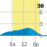 Englewood tide chart for Thursday, June 30, 2022