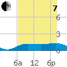 Englewood tide chart for Tuesday, June 7, 2022