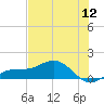 Englewood tide chart for Tuesday, July 12, 2022