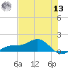 Englewood tide chart for Wednesday, July 13, 2022