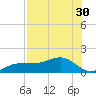 Englewood tide chart for Saturday, July 30, 2022