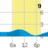 Englewood tide chart for Saturday, July 9, 2022
