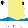 Englewood tide chart for Friday, August 5, 2022