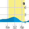 Englewood tide chart for Tuesday, August 9, 2022