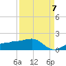 Englewood tide chart for Wednesday, September 7, 2022