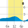 Englewood tide chart for Thursday, September 8, 2022
