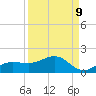 Englewood tide chart for Friday, September 9, 2022