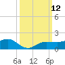 Englewood tide chart for Wednesday, October 12, 2022