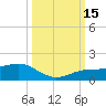 Englewood tide chart for Saturday, October 15, 2022