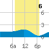 Englewood tide chart for Thursday, October 6, 2022
